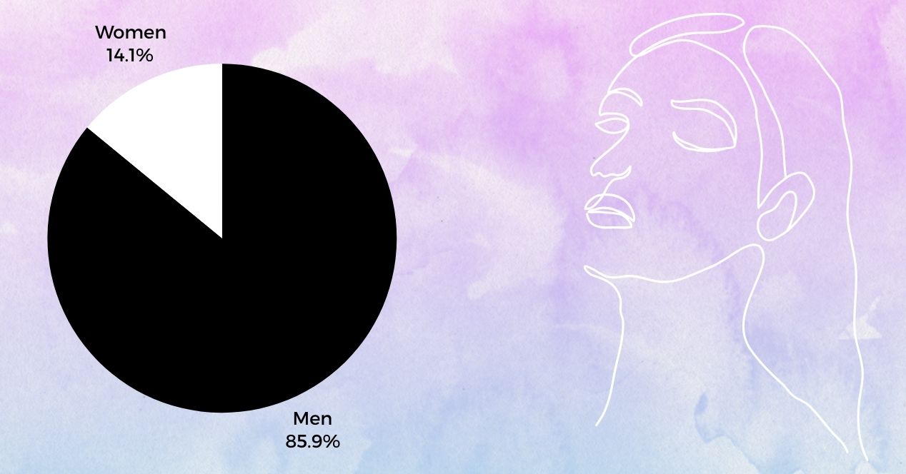 Court Data High Court gender Diversity