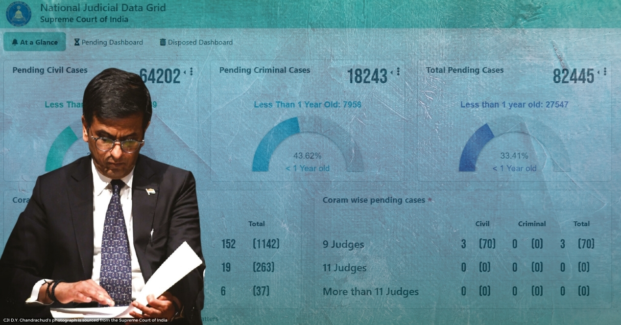 CJI Chandrachud Pendency